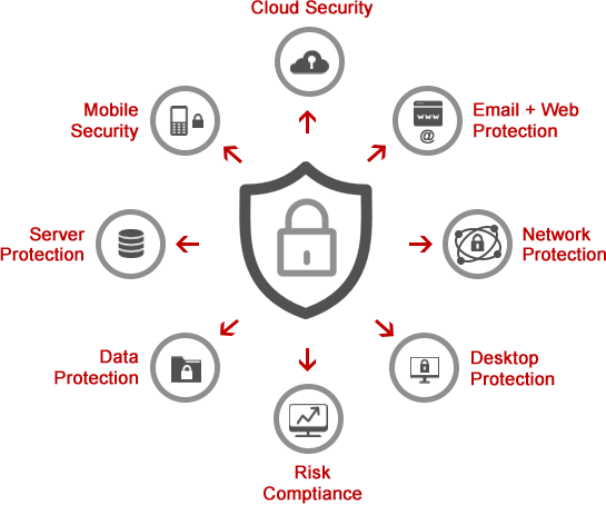 endpoint security