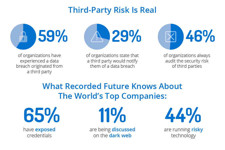 threat intelligence stats